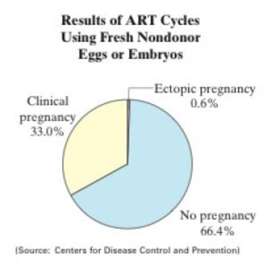 Chapter 4, Problem 1RSRD, The Centers for Disease Control and Prevention (CDC) is required by law to publish a report on , example  1