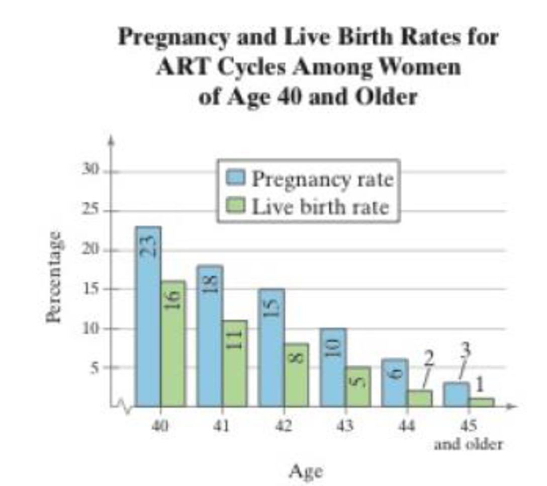 Chapter 4, Problem 1RSRD, The Centers for Disease Control and Prevention (CDC) is required by law to publish a report on , example  2