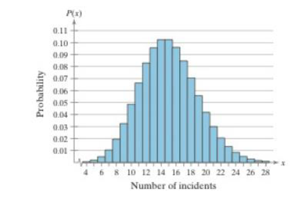 Chapter 4, Problem 2UA, In Exercises 13, assume the fire department guidelines are correct and that they respond to an 