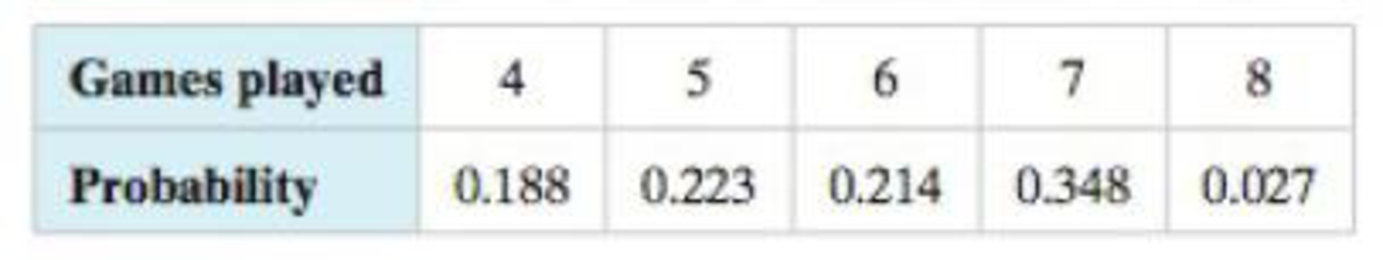 Chapter 4.1, Problem 30E, Baseball The number of games played in each World Series from 1903 through 2016 (Source Adapted from 