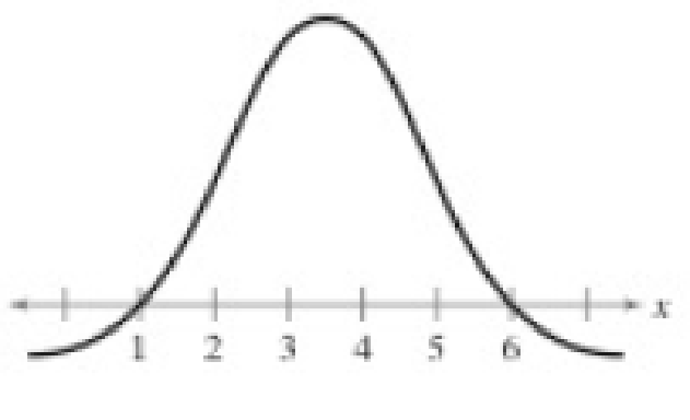 Chapter 5.1, Problem 13E, Graphical Analysis In Exercises 1116, determine whether the graph could represent a variable with a 