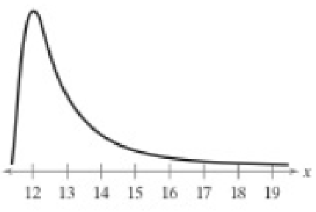 Chapter 5.1, Problem 16E, Graphical Analysis In Exercises 1116, determine whether the graph could represent a variable with a 