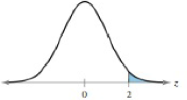 Chapter 5.1, Problem 19E, Finding Area In Exercises 1722, find the area of the shaded region under the standard normal curve. 