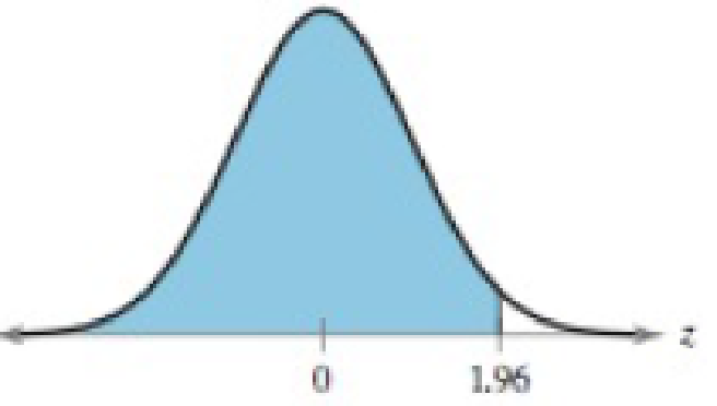 Chapter 5.1, Problem 41E, Finding Probability In Exercises 4146, find the probability of z occurring in the shaded region of 