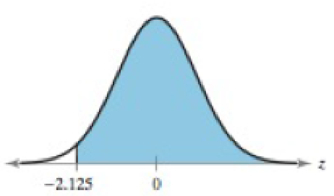 Chapter 5.1, Problem 43E, Finding Probability In Exercises 4146, find the probability of z occurring in the shaded region of 