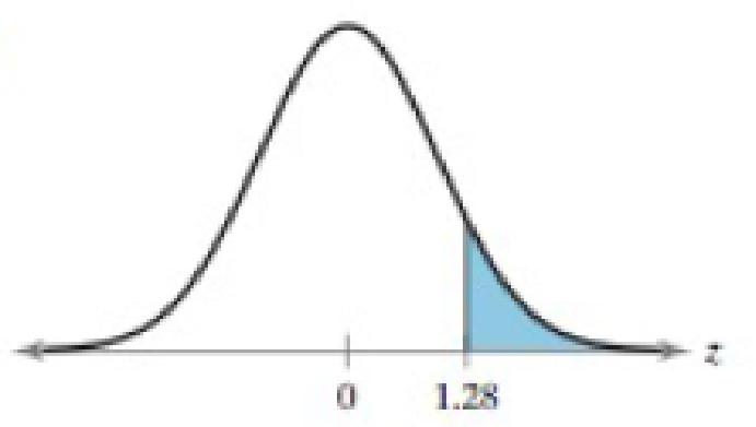 Chapter 5.1, Problem 44E, Finding Probability In Exercises 4146, find the probability of z occurring in the shaded region of 