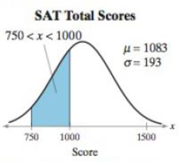 Chapter 5.2, Problem 13E, Graphical Analysis In Exercises 1316, a member is selected at random from the population represented 