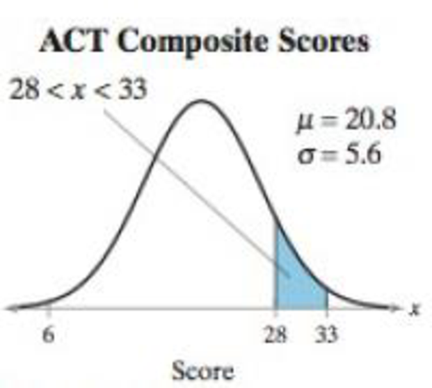 Chapter 5.2, Problem 18E, Using Normal Distributions In Exercises 1720, answer the questions about the specified normal 