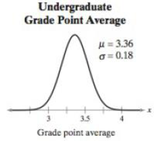 Chapter 5.3, Problem 35E, Undergraduate Grade Point Average The undergraduate grade point averages (UGPA) of students taking 
