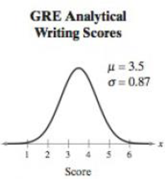 Chapter 5.3, Problem 36E, GRE Scores The test scores for the analytical writing section of the Graduate Record Examination 