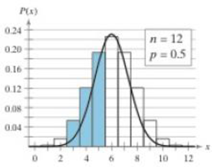 Chapter 5.5, Problem 16E, Graphical Analysis In Exercises 15 and 16, write the binomial probability and the normal probability 