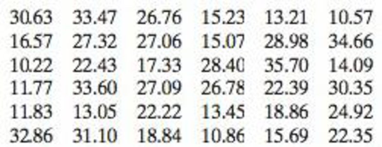 Chapter 6.1, Problem 46E, Constructing Confidence Intervals In Exercises 45 and 46, use the information to construct 90% and 