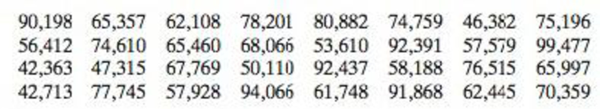 Chapter 6.2, Problem 33E, In Exercise 31, the population mean salary is 72,000. Does the t-value fall between t0.98 and t0.98? 