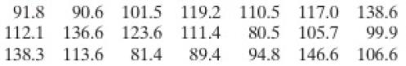 Chapter 6.4, Problem 15E, Constructing Confidence Intervals In Exercises 1324, assume the sample is from a normally 