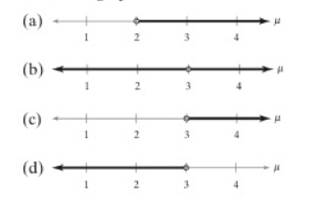 Chapter 7.1, Problem 17E, Graphical Analysis In Exercises 1720, match the alternative hypothesis with its graph. Then state 