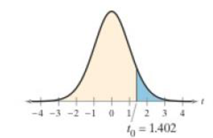 Chapter 7.3, Problem 10E, Graphical Analysis In Exercises 912, state whether each standardized test statistic t allows you to 