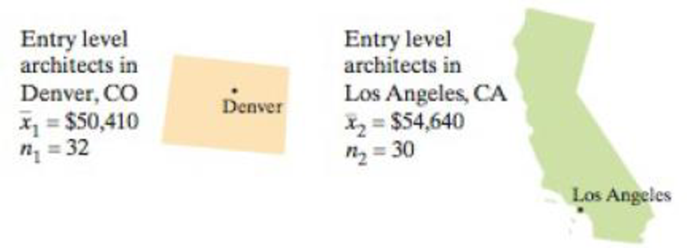 Chapter 8.1, Problem 30E, Architect Salaries Construct a 99% confidence interval for the difference between the mean annual 