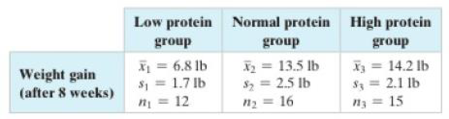 Chapter 8.2, Problem 1CS, How Protein Affects Weight Gain in Overeaters In a study published in the Journal of the American 