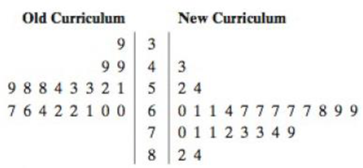 Chapter 8.2, Problem 21E, Testing the Difference Between Two Means in Exercises 1322, (a) identify the claim and state H0 and , example  2