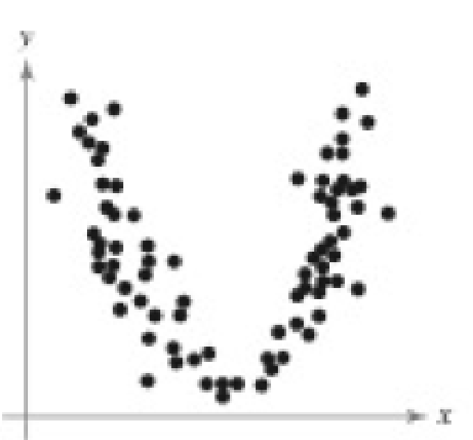 Chapter 9.1, Problem 10E, Graphical Analysis In Exercises 912, determine whether there is a perfect positive linear 