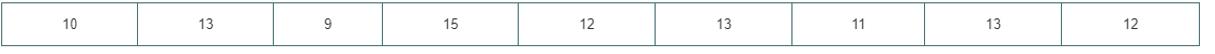 Chapter 10, Problem 62PS, A Computer information systems professor is interested in studying the amount of time if takes 