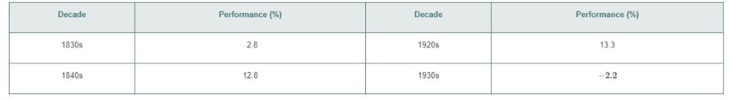 Chapter 16, Problem 6PS, How have stocks performed in the past? The following table presents the data stored in Stock , example  1