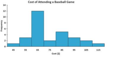 Chapter 2, Problem 39PS, As player salaries have increases, the cost of attending baseball games has increased dramatically. 