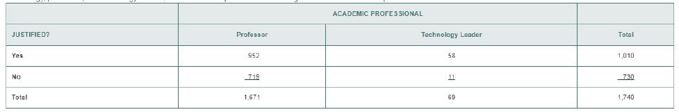 Chapter 4, Problem 24PS, Have the grains in student learning attributed to education technology justified colleges spending 