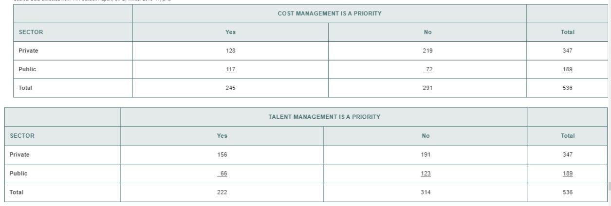 Chapter 4, Problem 63PS, Chartered Institute of personnel and Development (CIPD) provides commentary and insight about the 