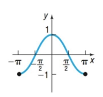 Chapter 1.2, Problem 15AYU, In Problems 13-24, determine whether the graph is that of a function by using the vertical-line 