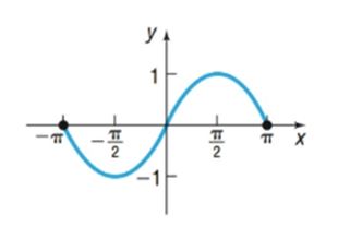 Chapter 1.2, Problem 16AYU, In Problems 13-24, determine whether the graph is that of a function by using the vertical-line 
