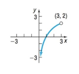 Chapter 1.2, Problem 19AYU, In Problems 13-24, determine whether the graph is that of a function by using the vertical-line 