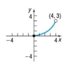 Chapter 1.2, Problem 20AYU, In Problems 13-24, determine whether the graph is that of a function by using the vertical-line 