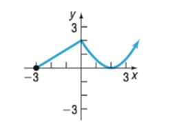 Chapter 1.2, Problem 22AYU, In Problems 13-24, determine whether the graph is that of a function by using the vertical-line 