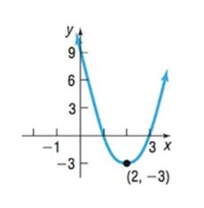Chapter 1.2, Problem 23AYU, In Problems 13-24, determine whether the graph is that of a function by using the vertical-line 