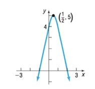 Chapter 1.2, Problem 24AYU, In Problems 13-24, determine whether the graph is that of a function by using the vertical-line 