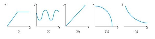 Chapter 1.2, Problem 43AYU, Match each of the following functions with the graph that best describes the situation. (a) The cost 