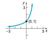 Chapter 1.3, Problem 27AYU, In Problems 25-32, the graph of a function is given. Use the graph to find:
(a) The intercepts, if 