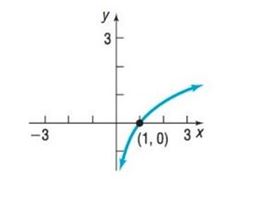 Chapter 1.3, Problem 28AYU, In Problems 25-32, the graph of a function is given. Use the graph to find: a. The intercepts, if 