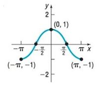 Chapter 1.3, Problem 30AYU, In Problems 25-32, the graph of a function is given. Use the graph to find:
(a) The intercepts, if 