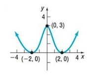 Chapter 1.3, Problem 33AYU, In Problems 33-36, the graph of a function f is given. Use the graph to find:
(a) The numbers, if 