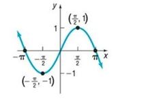 Chapter 1.3, Problem 35AYU, In Problems 33-36, the graph of a function f is given. Use the graph to find:
(a) The numbers, if 
