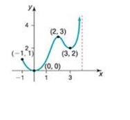 Chapter 1.3, Problem 53AYU, In Problems 49-56, for each graph of a function , find the absolute maximum and the absolute 