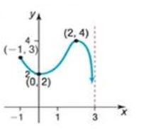 Chapter 1.3, Problem 54AYU, In Problems 49-56, for each graph of a function , find the absolute maximum and the absolute 