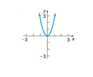 Chapter 1.5, Problem 11AYU, In problems 7-18, match each graph to one of the following functions: A. y= x 2 +2 B. y=- x 2 +2 C. 