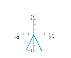 Chapter 1.5, Problem 13AYU, In problems 7-18, match each graph to one of the following functions: A. y= x 2 +2 B. y=- x 2 +2 C. 