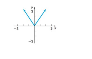Chapter 1.5, Problem 18AYU, In problems 7-18, match each graph to one of the following functions: A. y= x 2 +2 B. y=- x 2 +2 C. 