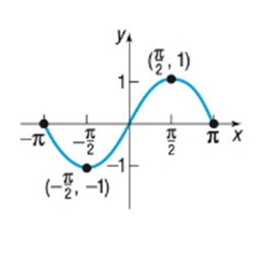 Chapter 1.5, Problem 65AYU, In Problems 63-66, the graph of a function f is illustrated. Use the graph of f as the first step 