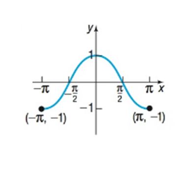 Chapter 1.5, Problem 66AYU, In Problems 63-66, the graph of a function f is illustrated. Use the graph of f as the first step 