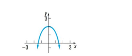 Chapter 1.5, Problem 7AYU, In problems 7-18, match each graph to one of the following functions: A. y= x 2 +2 B. y=- x 2 +2 C. 